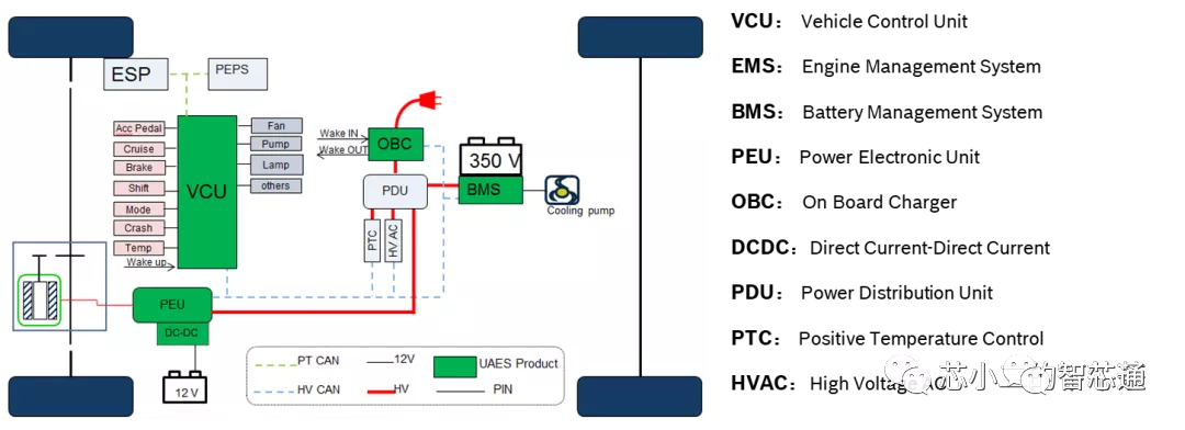 VCU - 新能源车整车控制器系统框图、功能拆解及供应商排名知多少w2.jpg