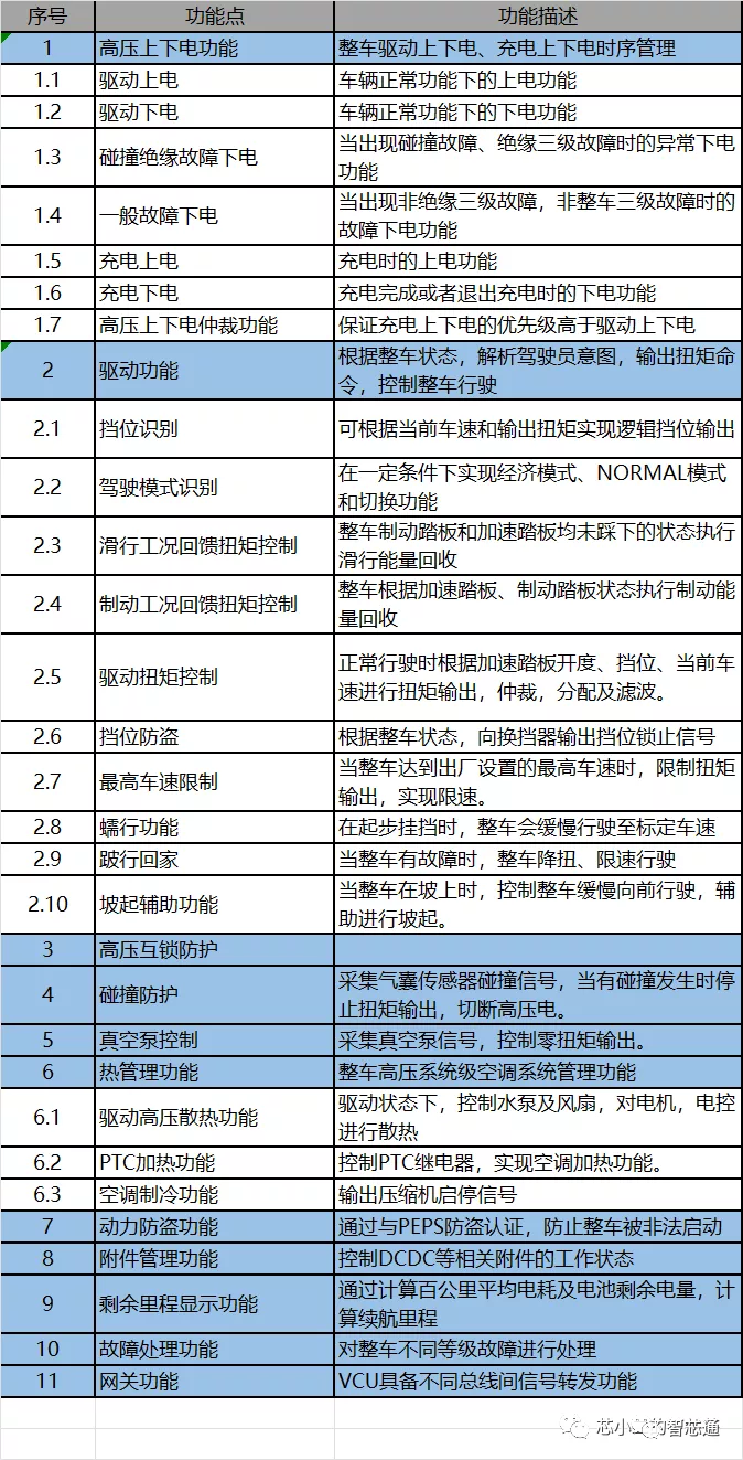 VCU - 新能源车整车控制器系统框图、功能拆解及供应商排名知多少w5.jpg