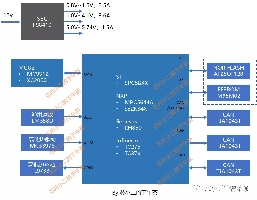 VCU - 新能源车整车控制器系统框图、功能拆解及供应商排名知多少w4.jpg