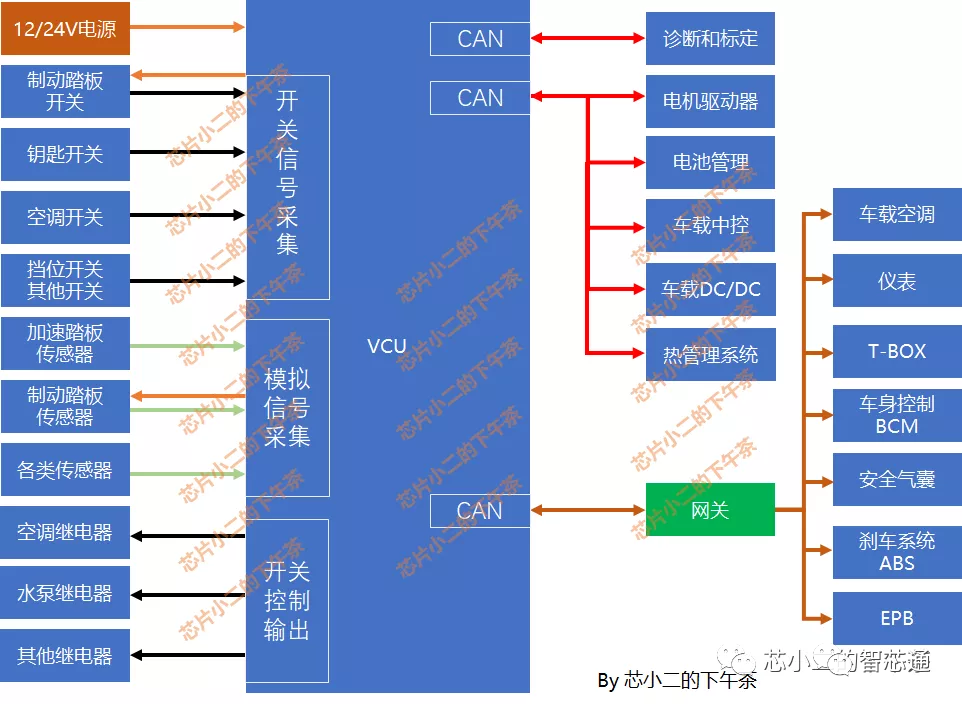 VCU - 新能源车整车控制器系统框图、功能拆解及供应商排名知多少w3.jpg