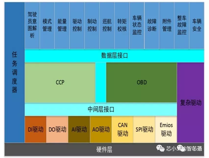 VCU - 新能源车整车控制器系统框图、功能拆解及供应商排名知多少w6.jpg