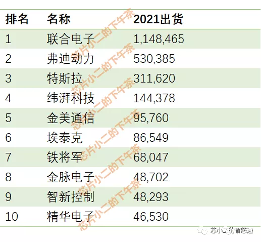 VCU - 新能源车整车控制器系统框图、功能拆解及供应商排名知多少w7.jpg