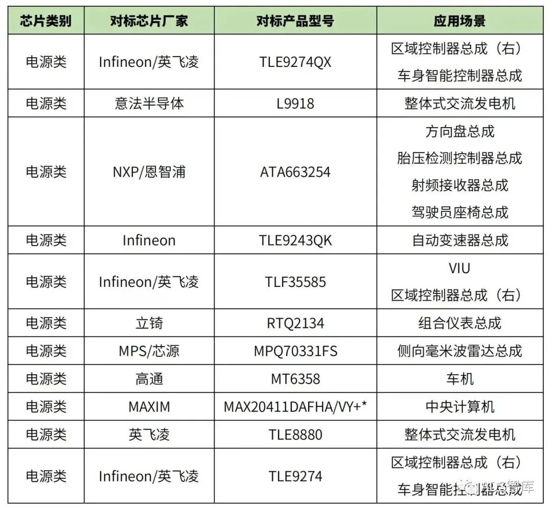 国内急需的汽车芯片替代清单w2.jpg