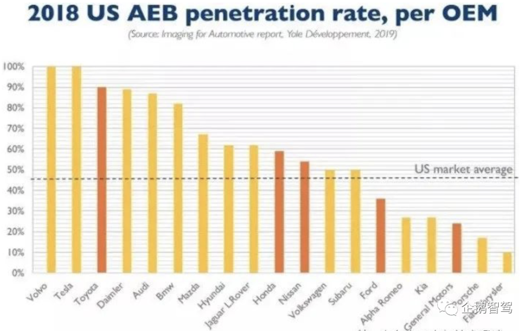 AEB-自动紧急制动系统简介w4.jpg