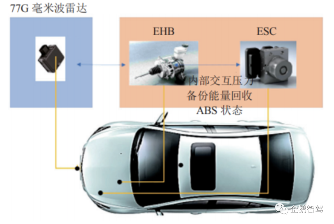 AEB-自动紧急制动系统简介w8.jpg