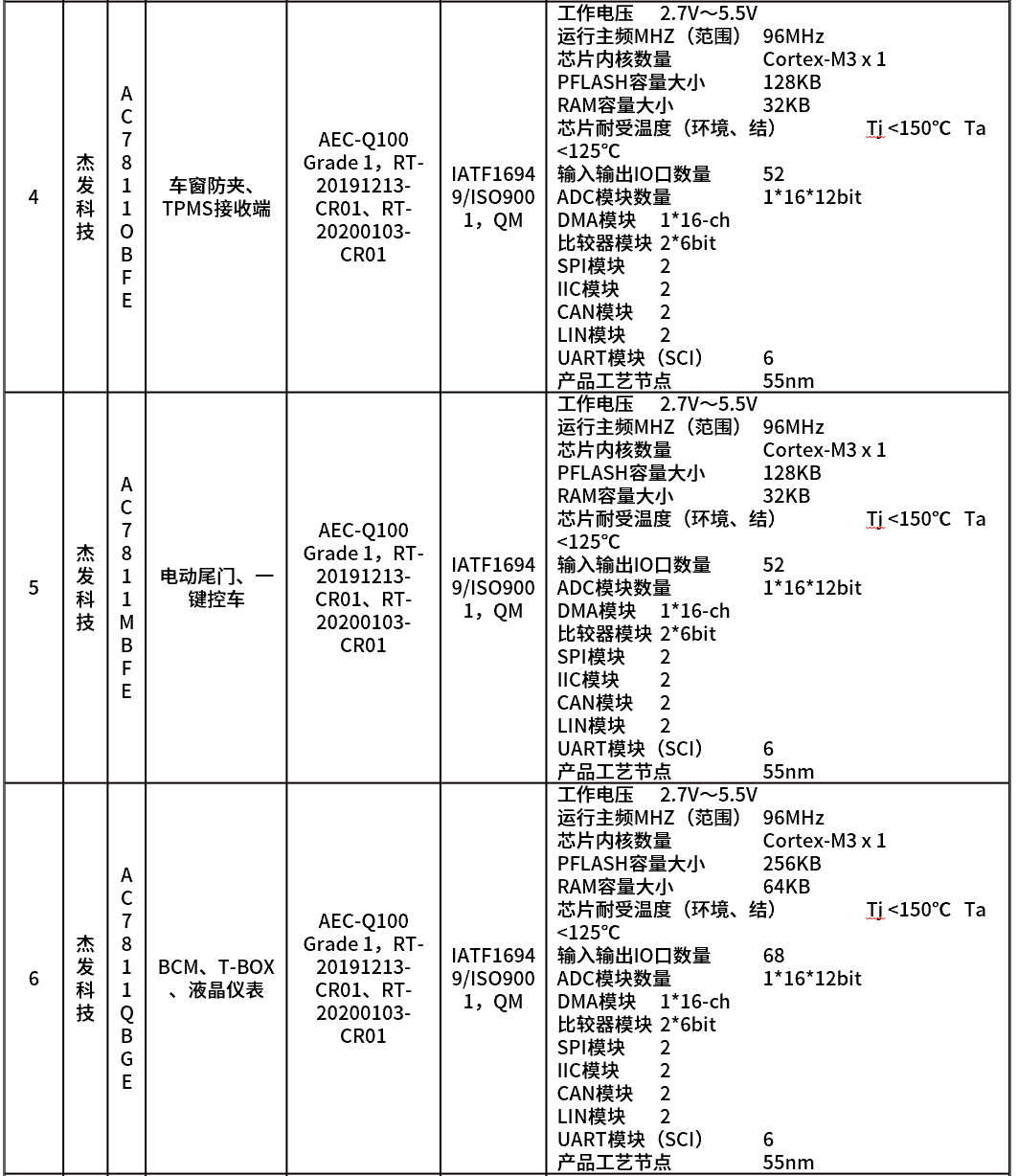 MCU-汽车控制芯片知多少w16.jpg