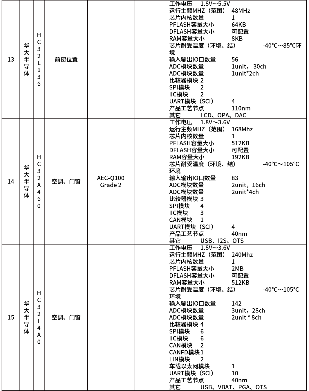 MCU-汽车控制芯片知多少w19.jpg