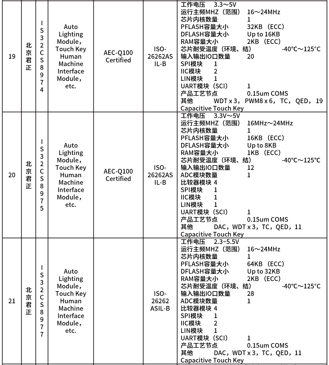 MCU-汽车控制芯片知多少w21.jpg