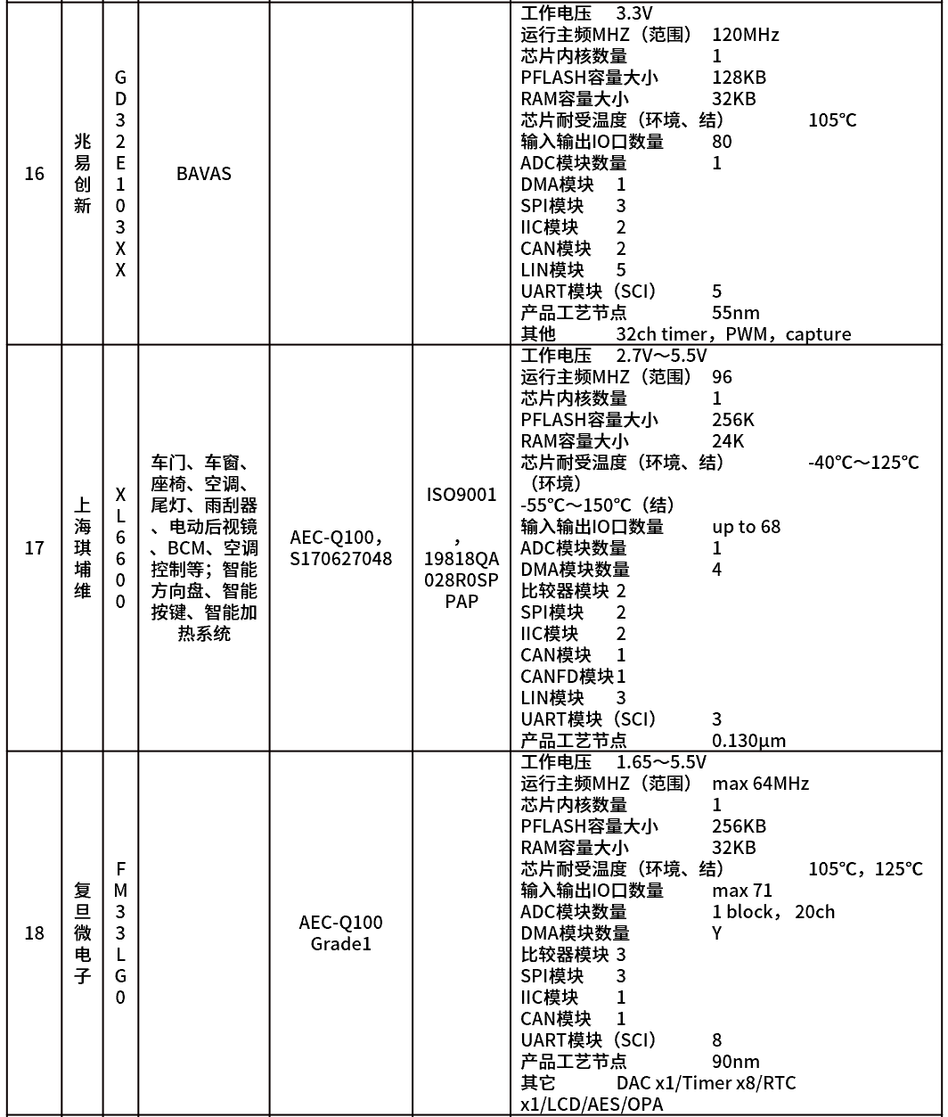 MCU-汽车控制芯片知多少w20.jpg