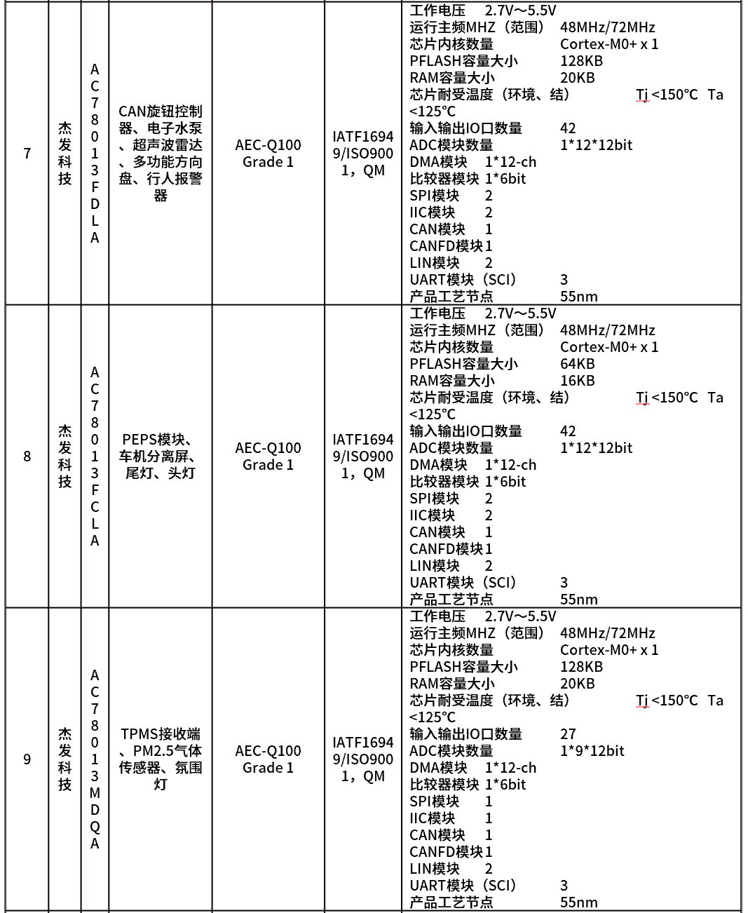 MCU-汽车控制芯片知多少w17.jpg