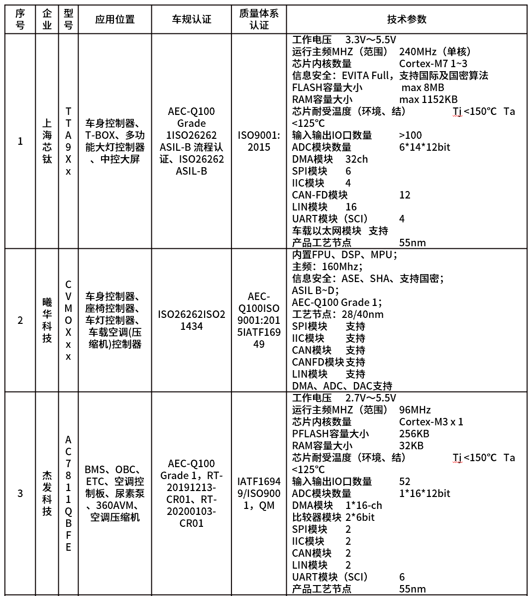 MCU-汽车控制芯片知多少w15.jpg