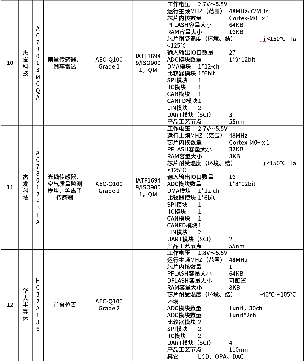 MCU-汽车控制芯片知多少w18.jpg