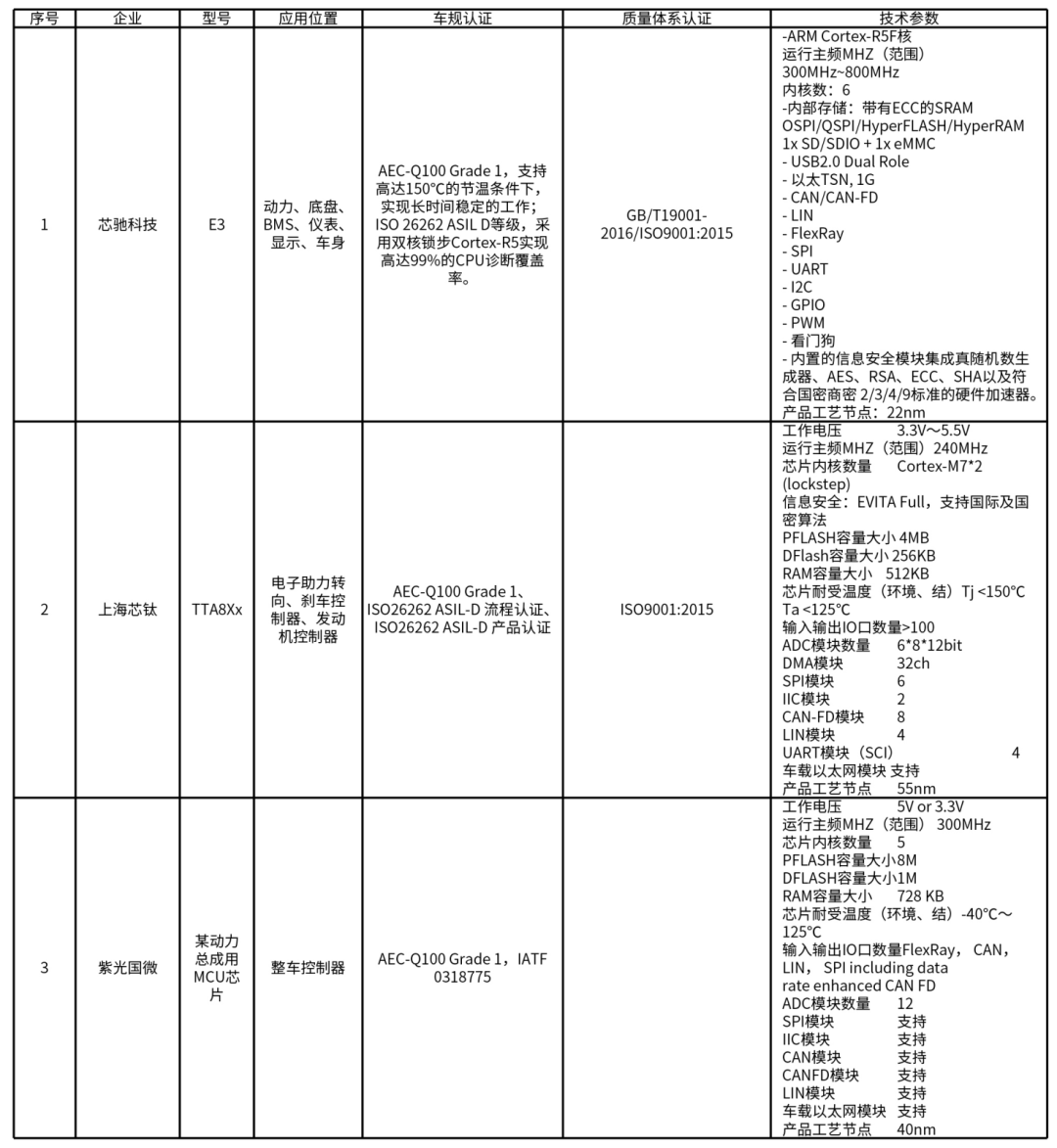 MCU-汽车控制芯片知多少w24.jpg