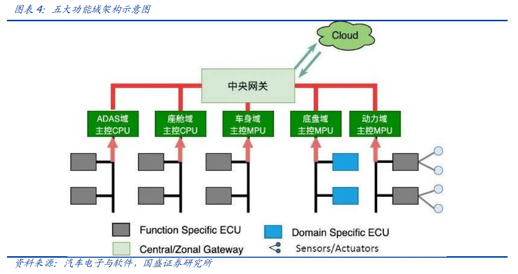 智车域控制器知多少w5.jpg