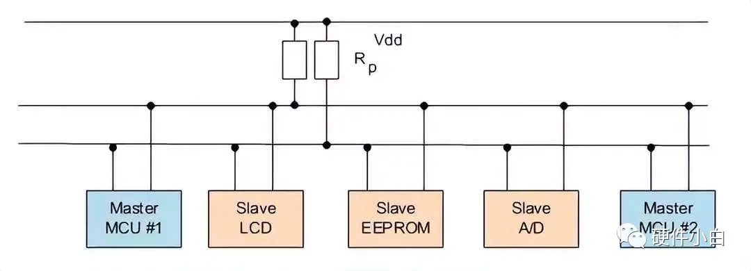 一文带你读懂UART、TTL、RS232、RS422、RS485、CAN、USB......w6.jpg