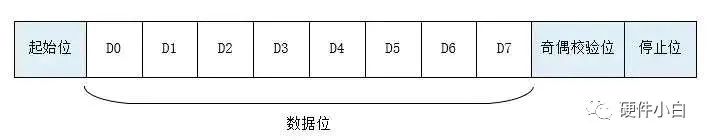 一文带你读懂UART、TTL、RS232、RS422、RS485、CAN、USB......w4.jpg