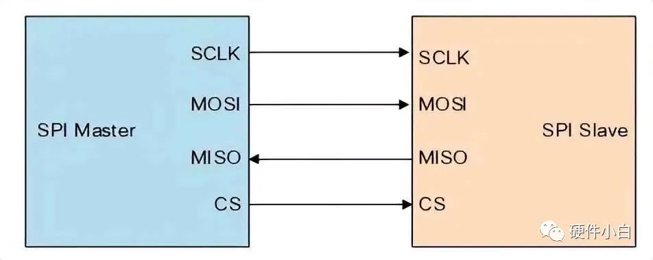 一文带你读懂UART、TTL、RS232、RS422、RS485、CAN、USB......w8.jpg