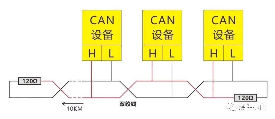 一文带你读懂UART、TTL、RS232、RS422、RS485、CAN、USB......w24.jpg