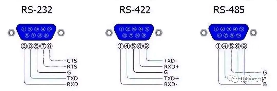 一文带你读懂UART、TTL、RS232、RS422、RS485、CAN、USB......w11.jpg