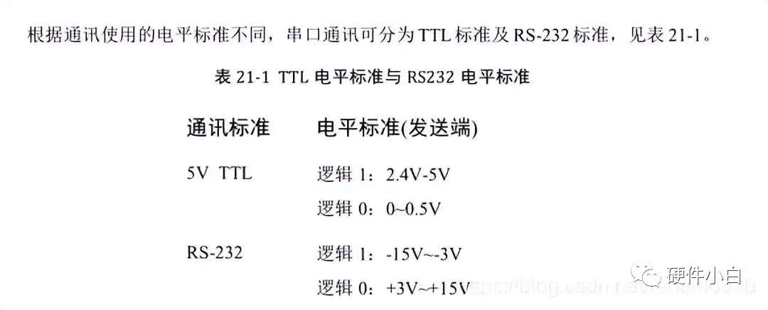 一文带你读懂UART、TTL、RS232、RS422、RS485、CAN、USB......w21.jpg