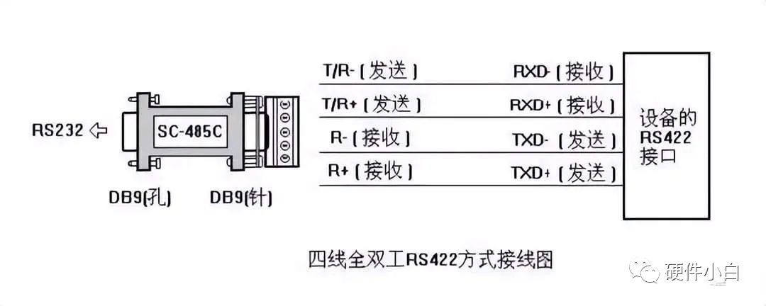 一文带你读懂UART、TTL、RS232、RS422、RS485、CAN、USB......w17.jpg