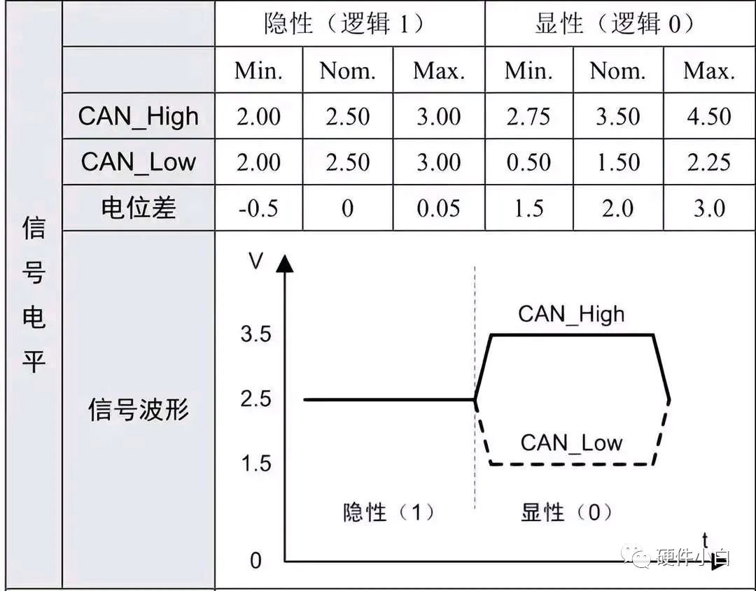 一文带你读懂UART、TTL、RS232、RS422、RS485、CAN、USB......w27.jpg