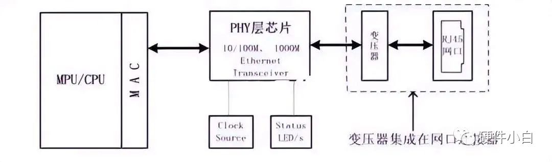 一文带你读懂UART、TTL、RS232、RS422、RS485、CAN、USB......w40.jpg