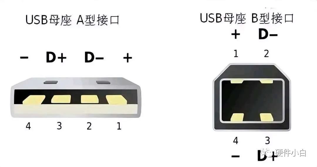 一文带你读懂UART、TTL、RS232、RS422、RS485、CAN、USB......w29.jpg