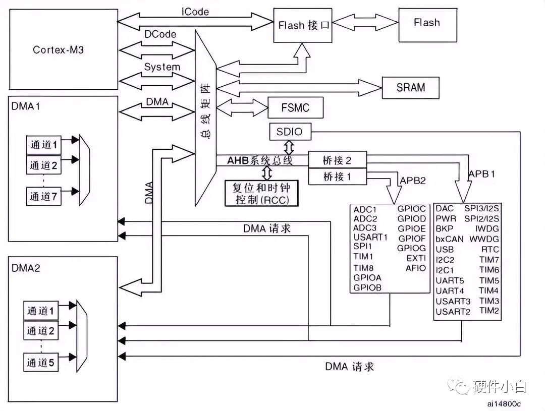 一文带你读懂UART、TTL、RS232、RS422、RS485、CAN、USB......w38.jpg