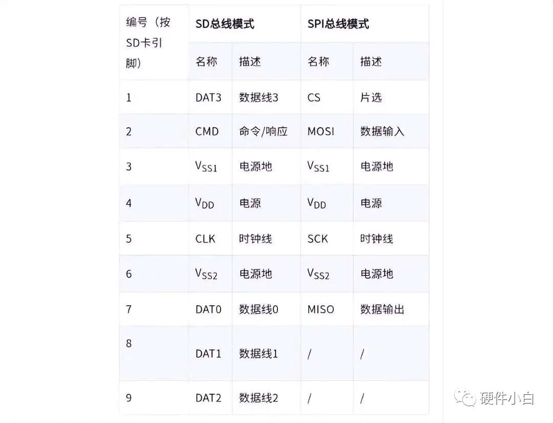 一文带你读懂UART、TTL、RS232、RS422、RS485、CAN、USB......w33.jpg