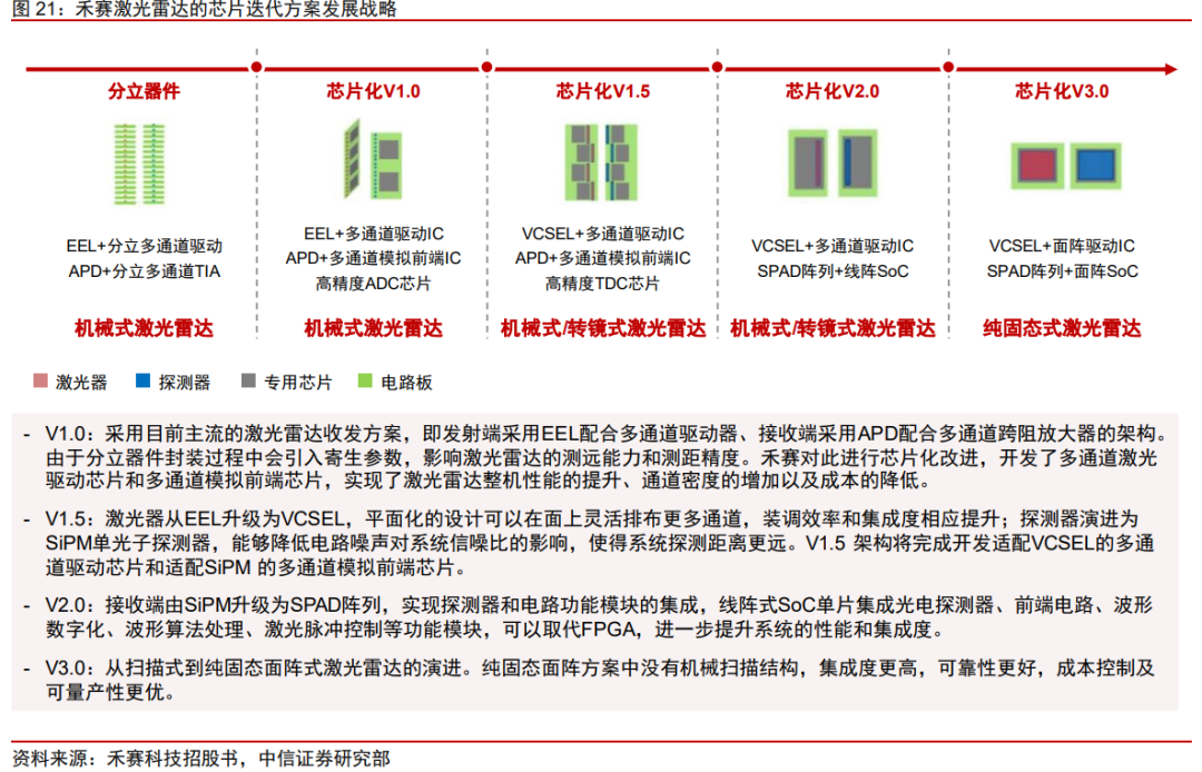 车载激光雷达知多少？w13.jpg