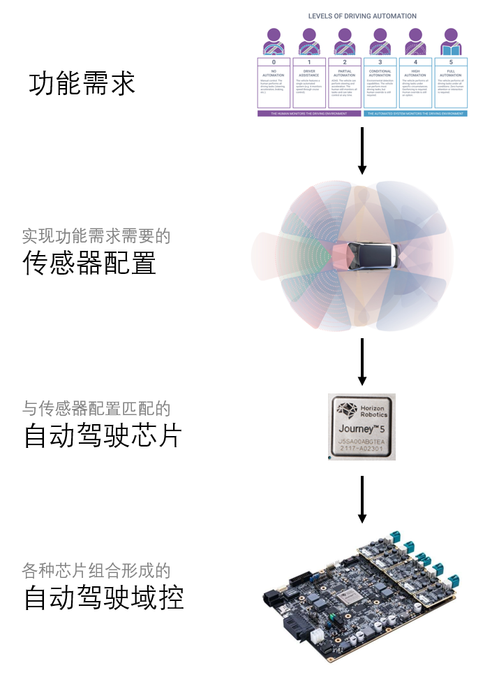 自动驾驶域控制器知多少w2.jpg