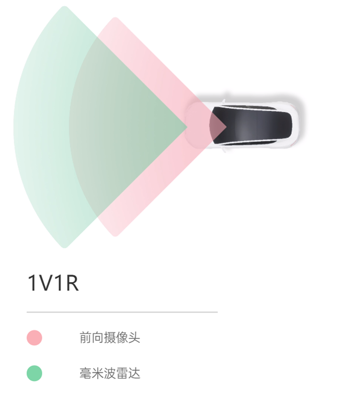 自动驾驶域控制器知多少w11.jpg