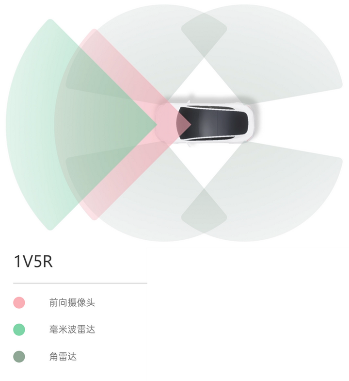 自动驾驶域控制器知多少w12.jpg