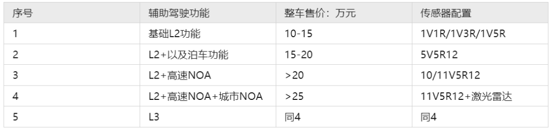 自动驾驶域控制器知多少w20.jpg