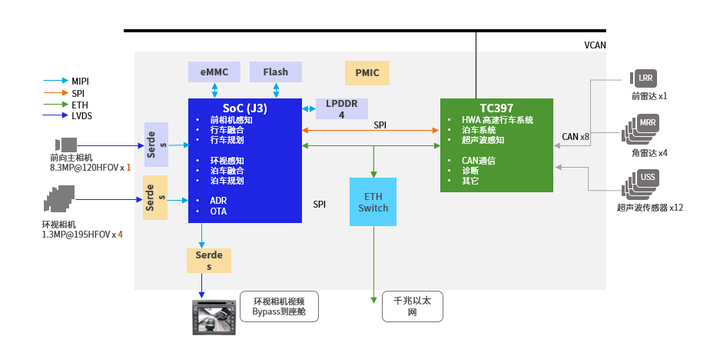 自动驾驶域控制器知多少w29.jpg