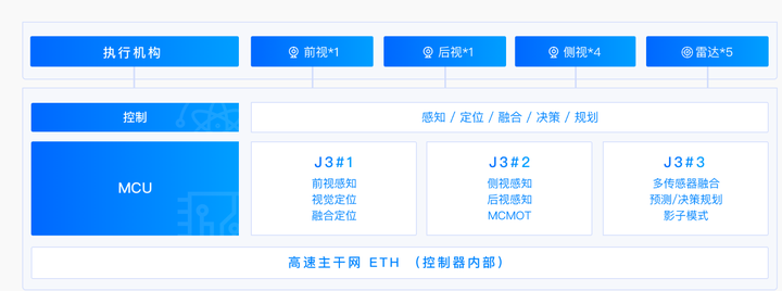 自动驾驶域控制器知多少w33.jpg