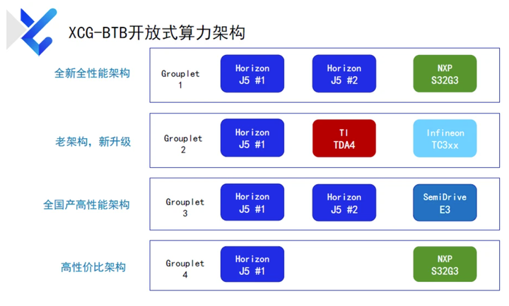 自动驾驶域控制器知多少w37.jpg