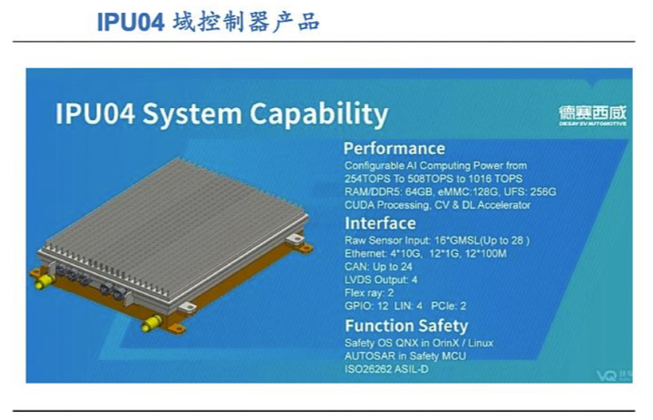 自动驾驶域控制器知多少w42.jpg