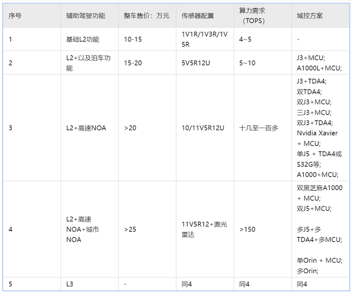 自动驾驶域控制器知多少w44.jpg