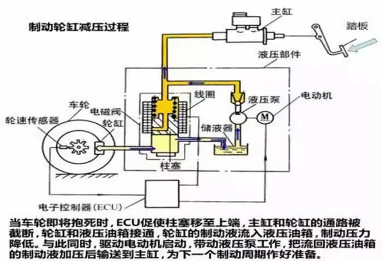 自动驾驶汽车线控技术深度解析w9.jpg