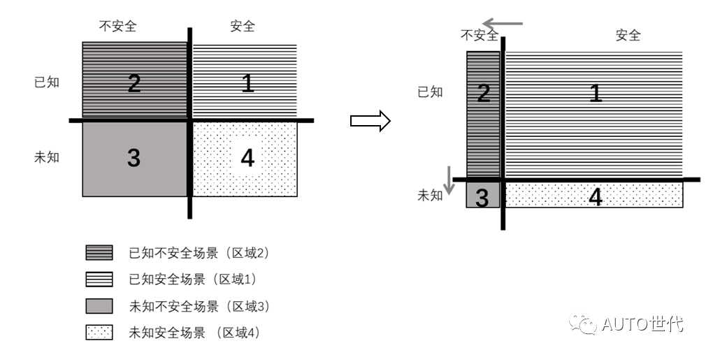 02 | SOTIF: 一文看懂SOTIF工作流程w1.jpg