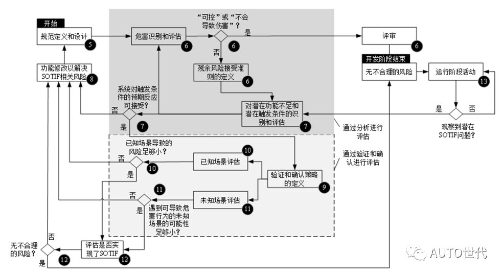 02 | SOTIF: 一文看懂SOTIF工作流程w2.jpg