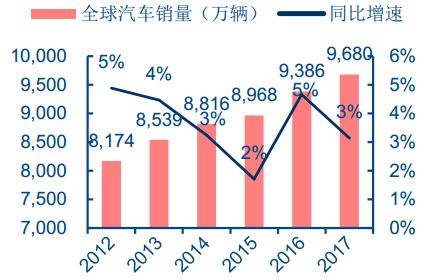 详解汽车主控+功能芯片及汽车芯片产业格局w2.jpg