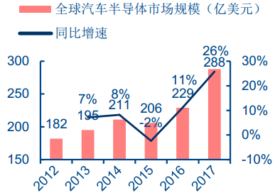 详解汽车主控+功能芯片及汽车芯片产业格局w3.jpg