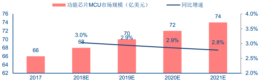 详解汽车主控+功能芯片及汽车芯片产业格局w6.jpg