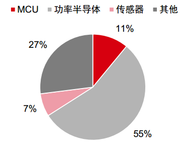 详解汽车主控+功能芯片及汽车芯片产业格局w5.jpg