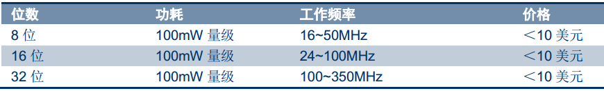 详解汽车主控+功能芯片及汽车芯片产业格局w12.jpg