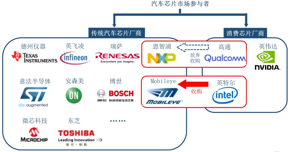 详解汽车主控+功能芯片及汽车芯片产业格局w9.jpg