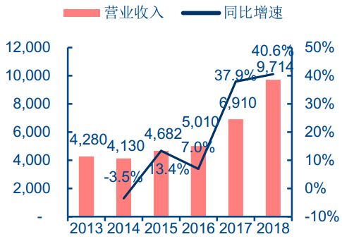 详解汽车主控+功能芯片及汽车芯片产业格局w22.jpg